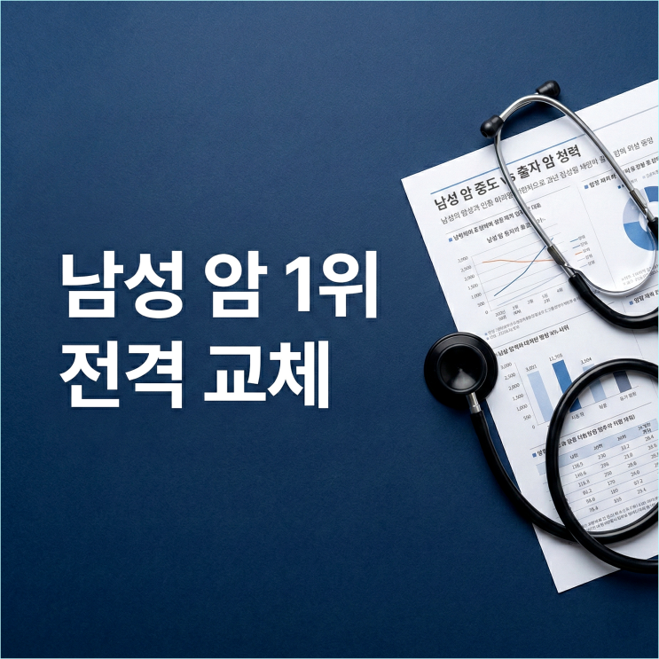  암 3명 중 1명? 40대 남성 전립선암 1위, 통계로 본 생존 전략
