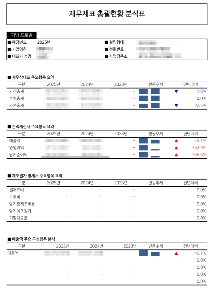  기장 상담, 세무법인 리치앤택스에선 어떻게 진행될까?