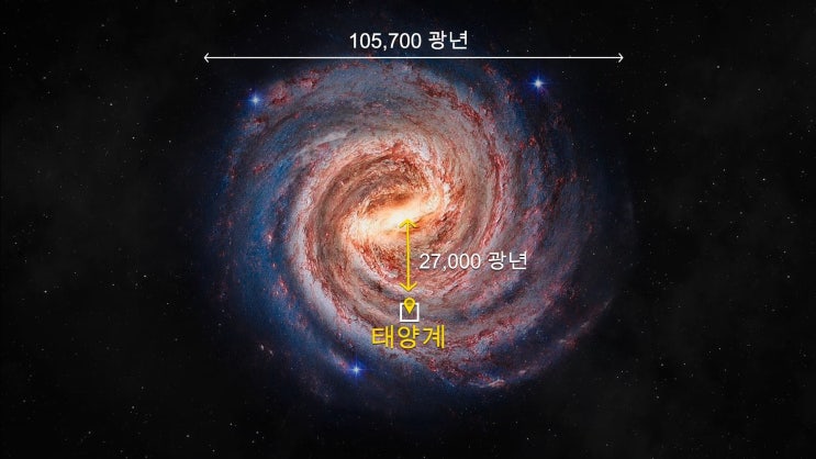 [Gematria 초안] 7. 우리 은하의 형성