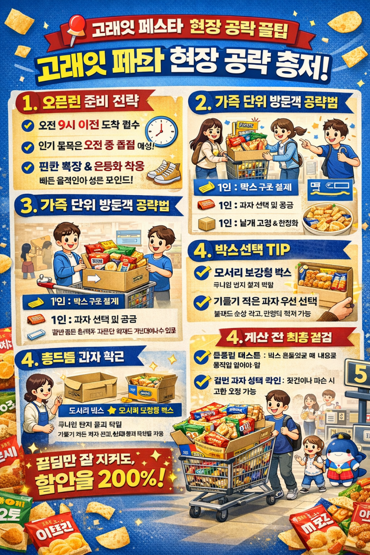 2026 이마트 고래잇 페스타: 과자 무한 골라담기 완벽 공략 가이드