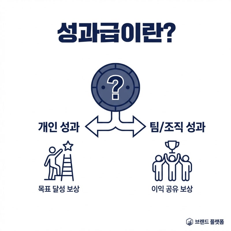회사가 준 성과급, 퇴직금 계산할 때 꼭 확인하세요 관련 이미지 3