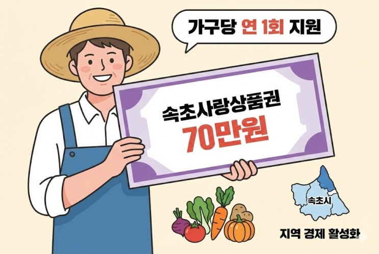  속초시 농업인수당 70만원 지급일과 지급 방식 정리