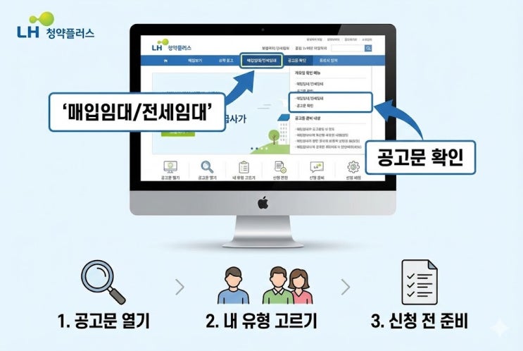  lh 청약플러스 청년매입임대·신혼부부 전세임대 소득 기준, 신청 자격 총정리