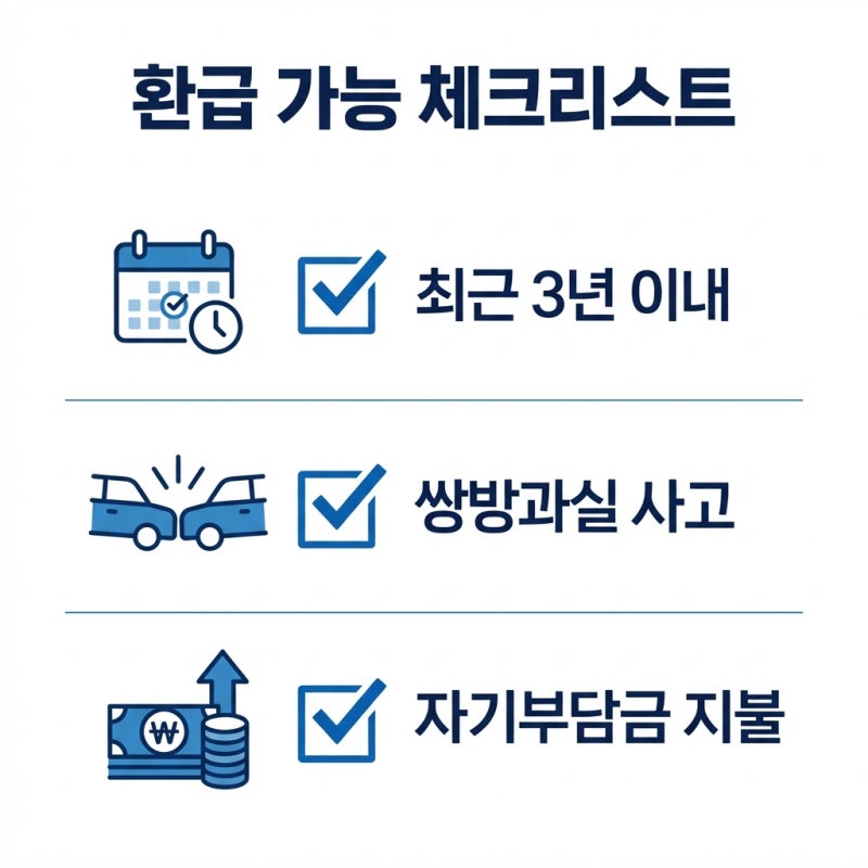 교통사고 자차 수리비, 억울하게 낸 '자기부담금' 다시 돌려받는 법 관련 이미지 7