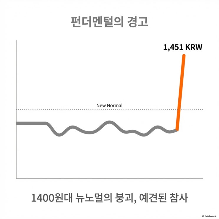  1451원의 충격, 환율은 국가의 성적표다