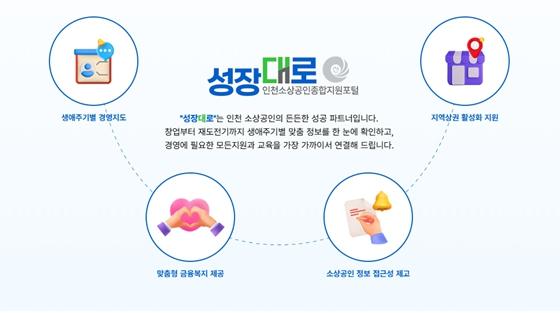 인천신용보증재단, 소상공인 종합지원 통합포털 '성장대로' 2월 공식 오픈