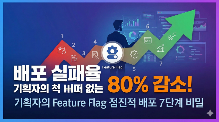  배포 실패율 80% 줄인 기획자의 Feature Flag 점진적 배포 전략 7단계 비밀