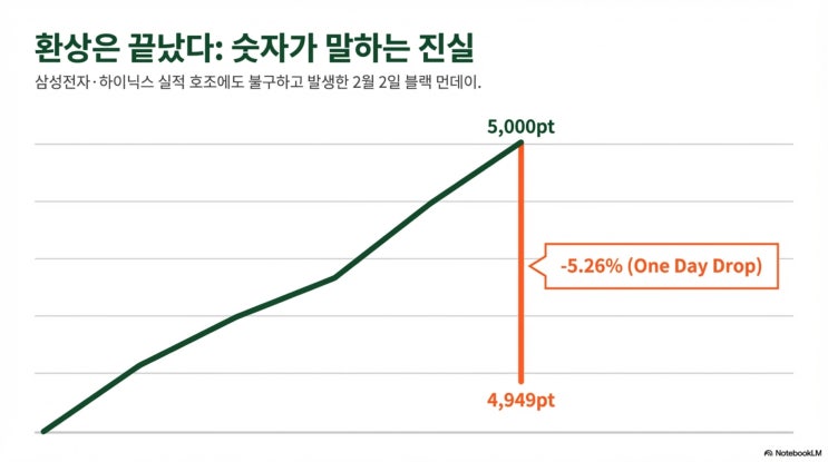  부동산이 잡은 금리 발목, 외환시장 구조의 냉혹한 역설