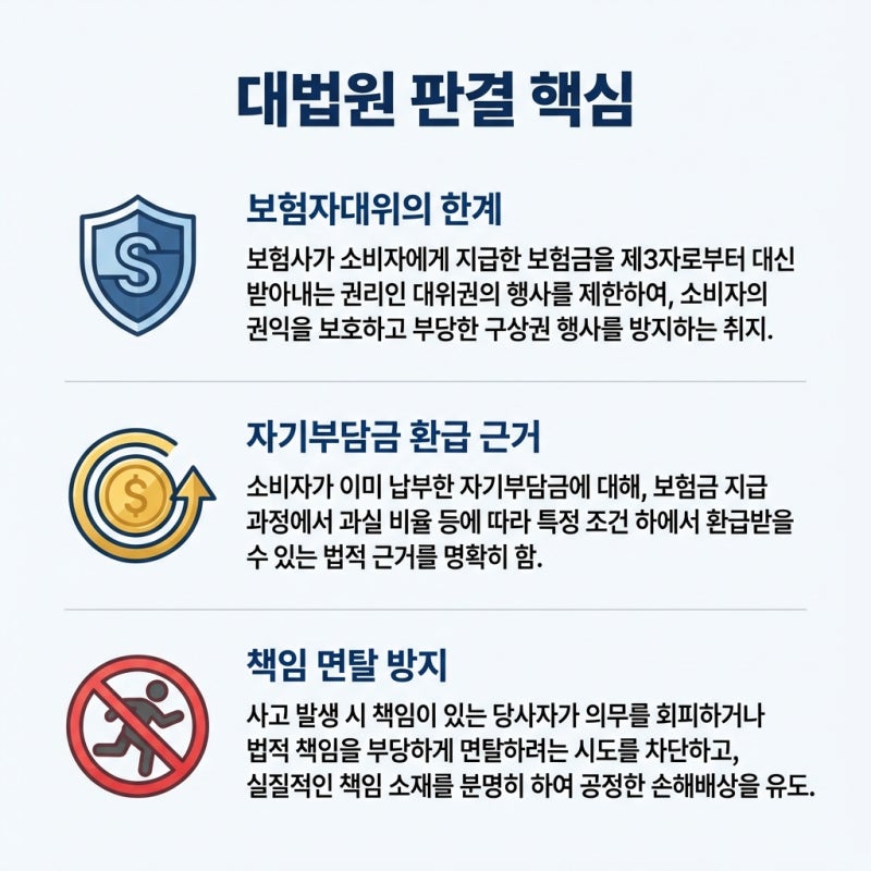 교통사고 자차 수리비, 억울하게 낸 '자기부담금' 다시 돌려받는 법 관련 이미지 5