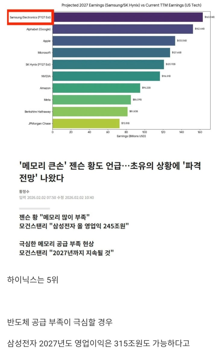  모건스탠리, 2027년 삼성전자 전세계 영업이익 1위 전망