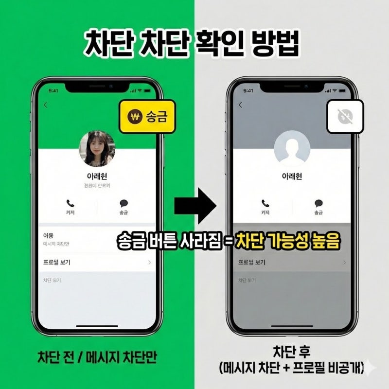 카톡 차단 당하면 송금 표시로 확인하는 방법