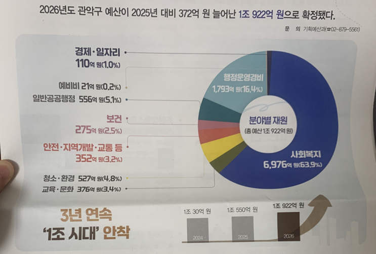  2026 달라지는 관악생활 핵심정리! 직접 체감한 복지 혜택들