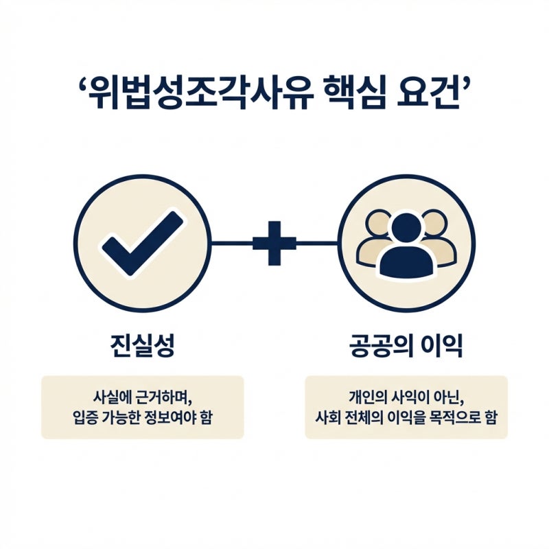TV 토론 발언이 명예훼손, 대법원 판례로 본 '위법성조각사유' 완벽 정리 관련 이미지 3