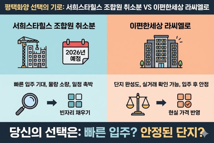  평택화양 서희스타힐스 조합원 취소분 vs 라씨엘로랑, 어느 단지가 유리?