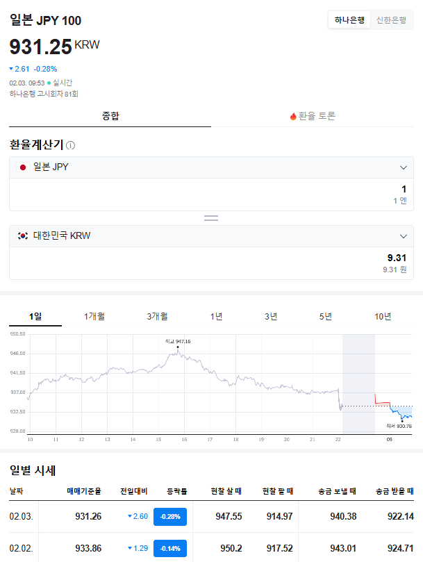  엔화 930원대? 쫄보 아빠가 와이프 몰래 비상금 털어넣은 이유 (ft. 키보드vs가족여행)
