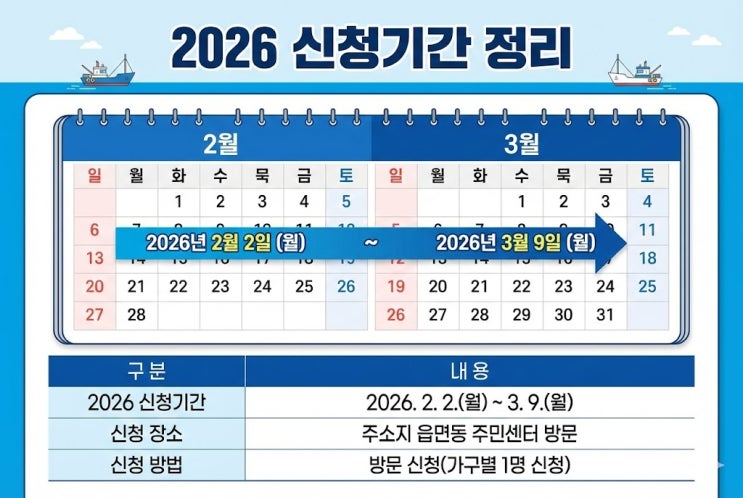  강릉시 어업인수당 2026 신청 기간, 접수 마감일과 읍면동 주민센터 신청법