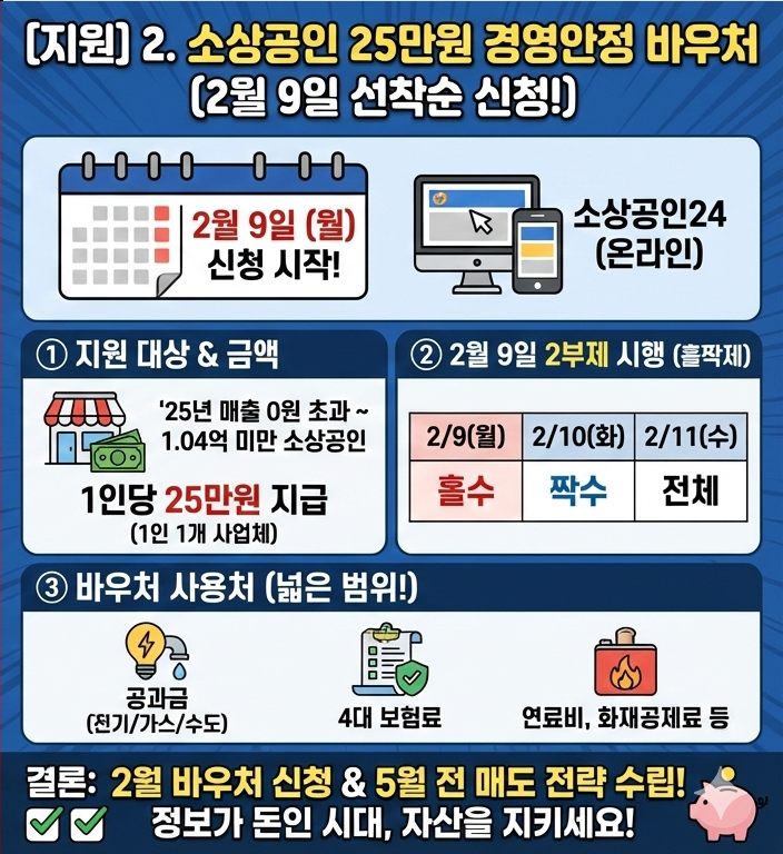 [긴급] 소상공인 경영안정 바우처 25만원 신청 가이드: 2월 9일 홀짝제 확인 필수!