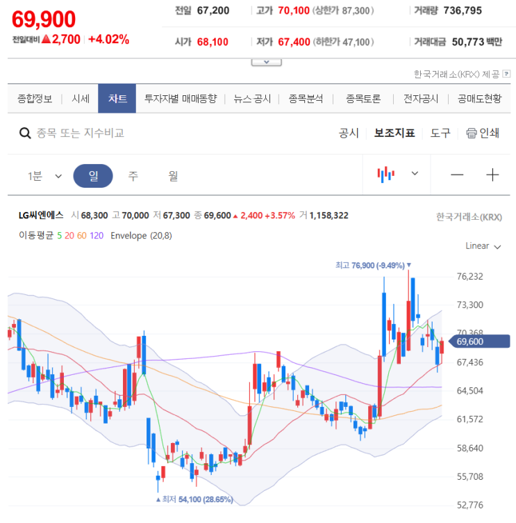  LG씨엔에스｜공공·국방·교육까지 잡았다