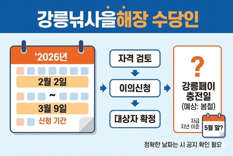  강릉시 어업인수당 70만원 강릉페이 지급일, 언제 들어올까?