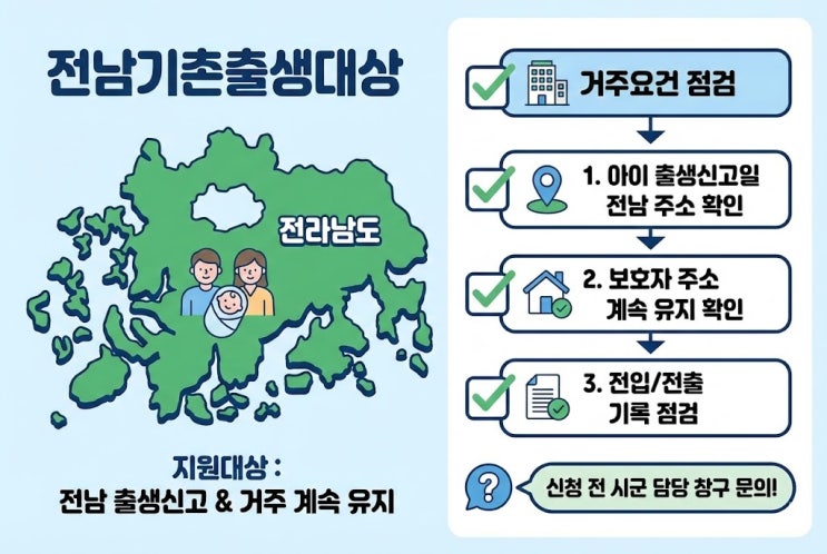  전남 출생기본수당 월 20만원 지급일과 18세까지 총액 계산 정리