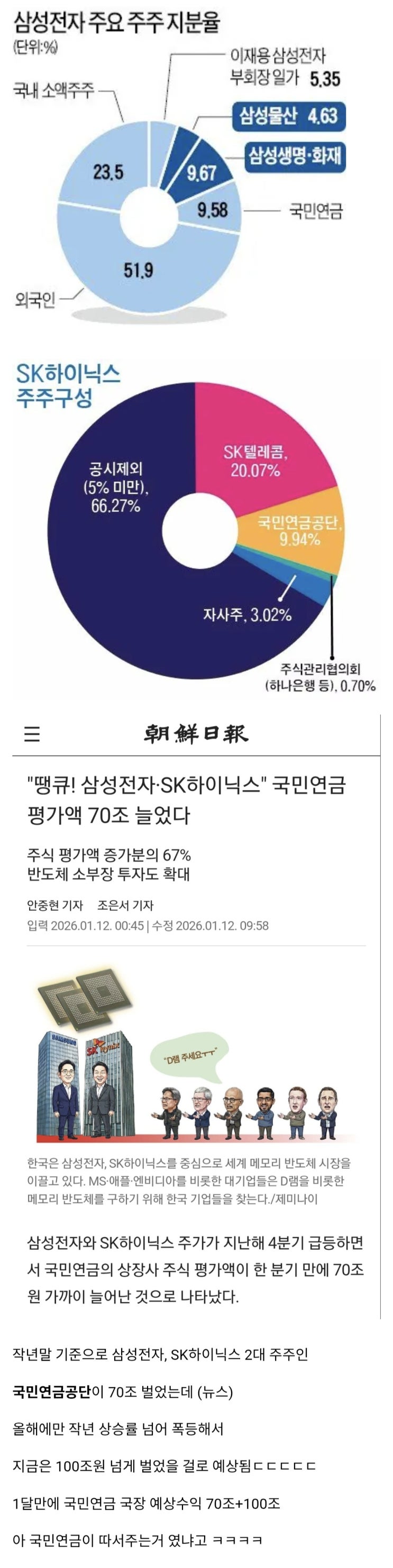  초 대박친 삼성전자와 SK하이닉스 2대 주주 현재상황.jpg