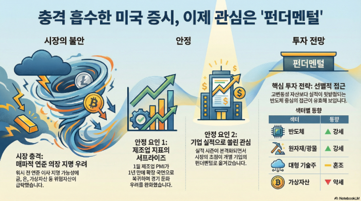 26.2.3 Day 주식 뉴스 및 리포트