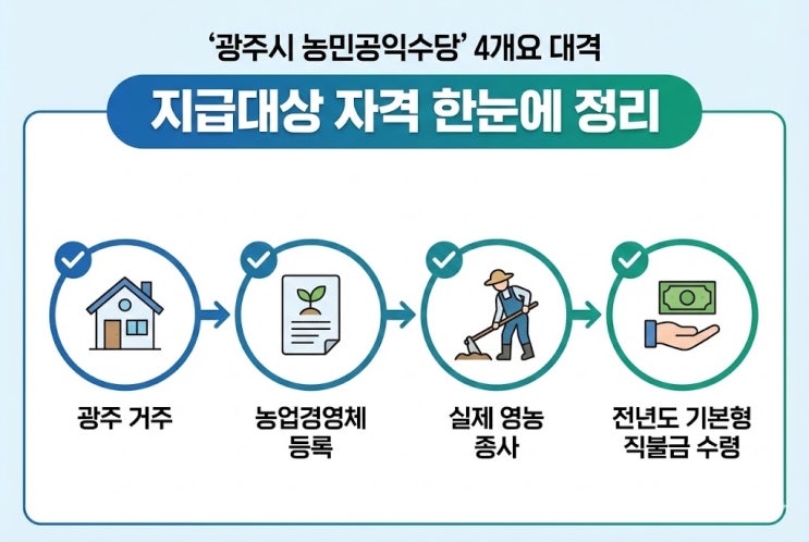  광주시 농민공익수당 지급 대상, 나는 받을 수 있을까?