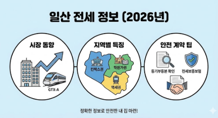  일산전세 2026년 시장 동향과 지역별 특징 및 계약 시 유의사항