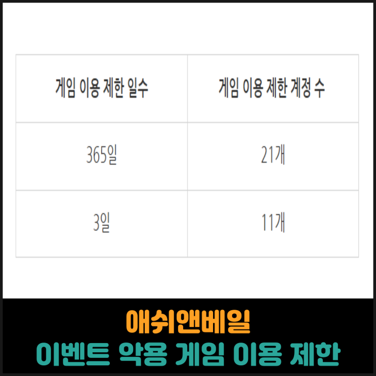  애쉬앤베일, 이벤트 악용 유저 게임 이용 제한 조치