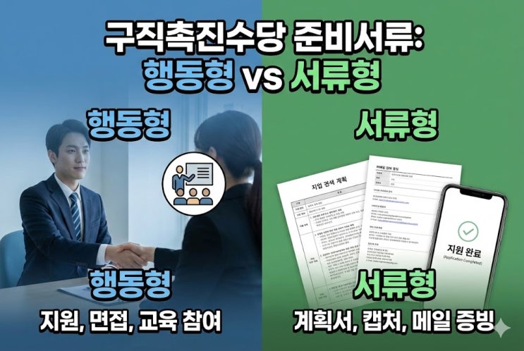  “서류 한 장 때문에 지급 거절” 구직촉진수당 신청 전 필수 체크리스트