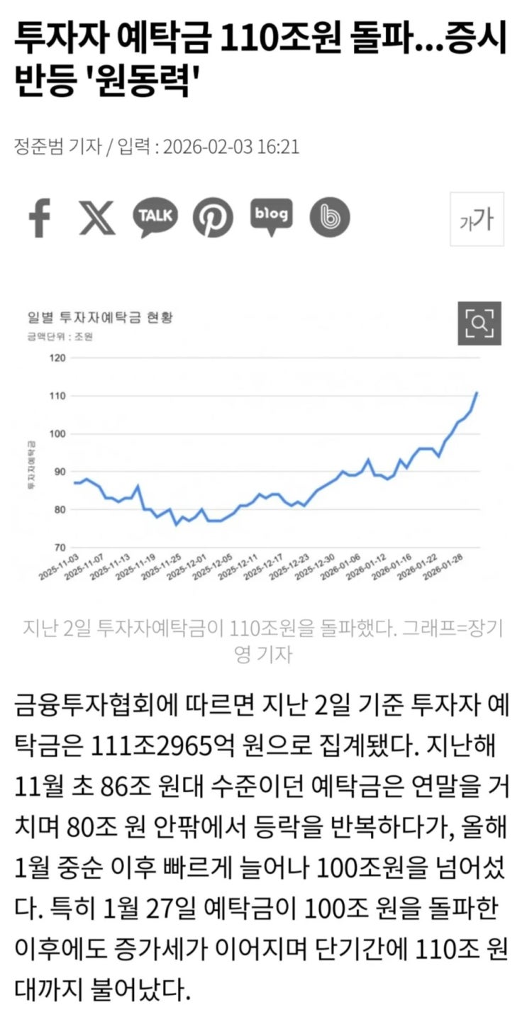  증시대기자금 110조원 돌파