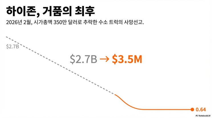  하이존 모터스의 거품의 최후