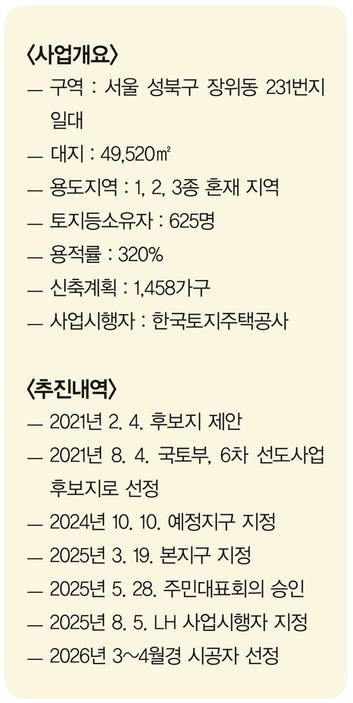  장위12구역 도심복합사업 시공사 선정 임박! 1,458세대의 매머드급 대단지 변신
