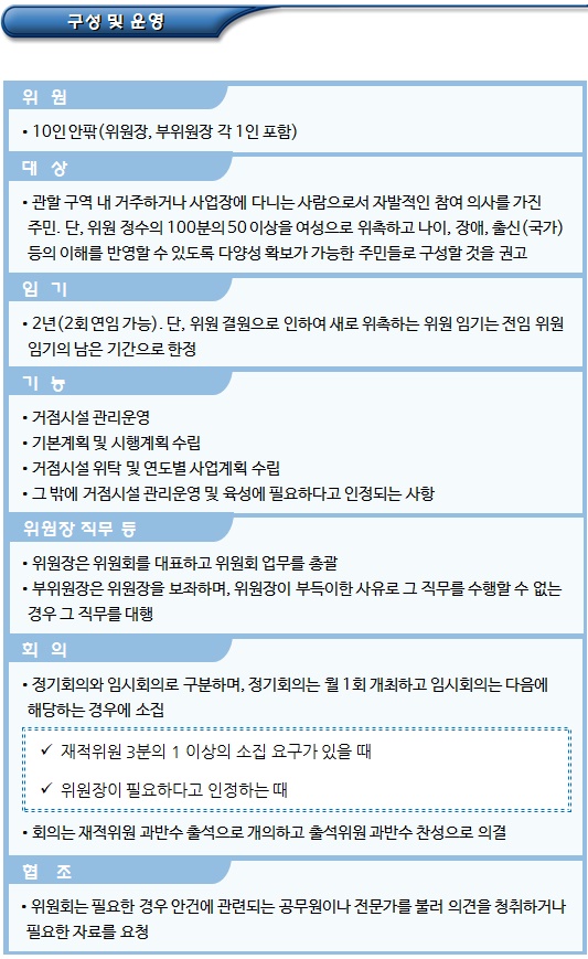  마을관리 사회적협동조합 거점시설 운영 및 관리 방안