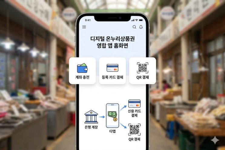  온누리상품권 디지털 전환, “복잡해서 포기?” 가입부터 계좌 연결 1분 컷