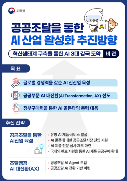 조달청, AI 산업 육성을 위해 공공조달 전반에 AI 대전환