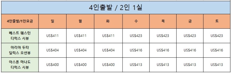  골프와 바다를 함께 즐기는 마나도 3박 5일Wenang 18홀 · Paradise 18홀 + 부나켄 호핑투어