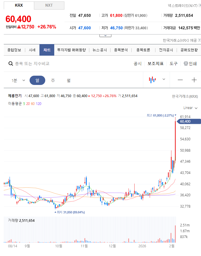  제룡전기, 400억 승부수 던졌다! 변압기 슈퍼사이클의 정점을 향해