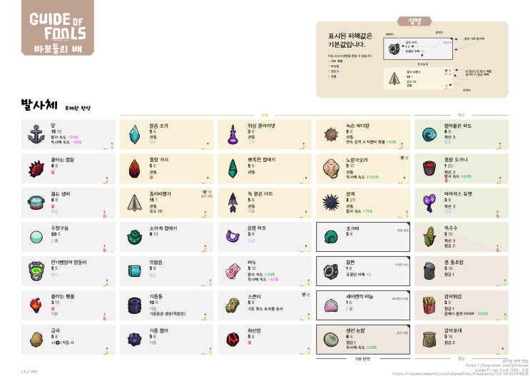  두 명이서 할만한 스팀 게임 바보들의 배 도전과제 및 공략(Ship of Fools / 쉽 오브 풀즈)