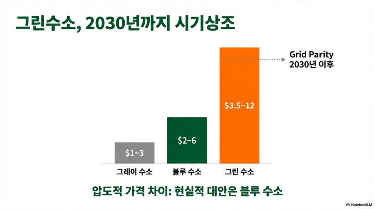  수소 관련주, 숫자만 믿어라