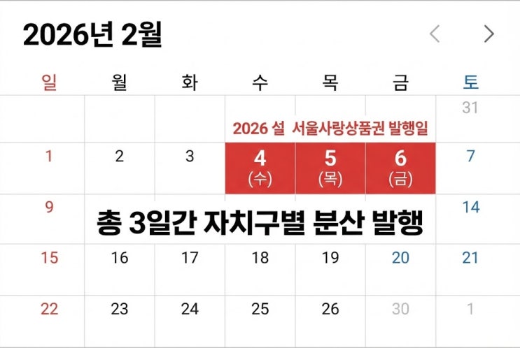  “5분 컷 매진 주의” 2026 설 서울사랑상품권 자치구별 발행 시간표 긴급 정리