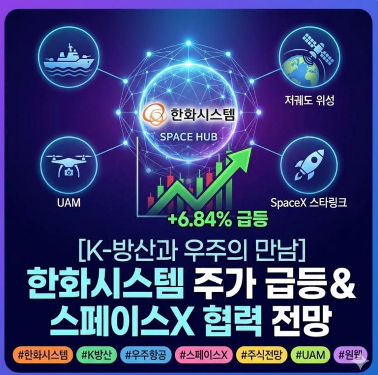  [K-방산과 우주의 만남] 한화시스템 주가 급등 이유와 스페이스X 협력 전망 총정리