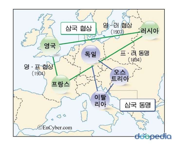  [Gematria 초안] 81. 19세기 후반 유럽 동맹체제의 형성과 변천