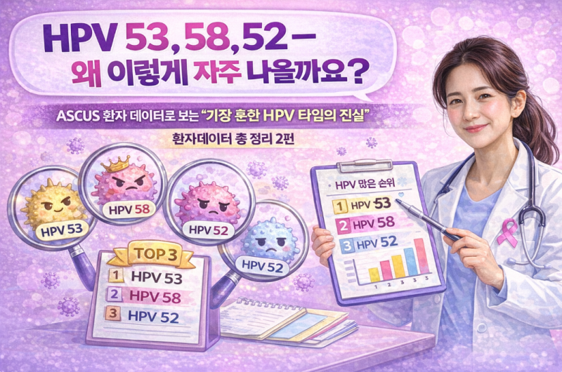 HPV 53, 58, 52 – 왜 이렇게 자주 나올까요?ASCUS 환자 데이터로 보는 “가장 흔한 HPV 타입의 진실....