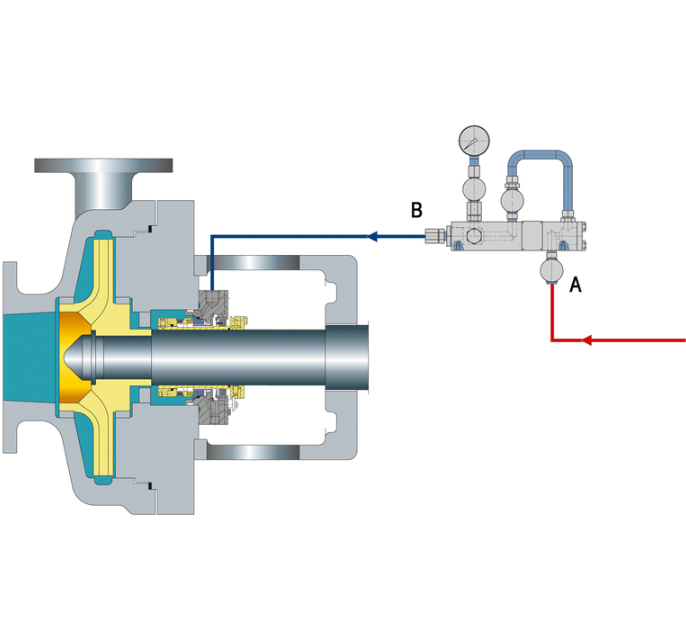   Pump Seal Flush Plan 32