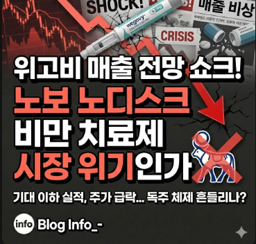  위고비 매출 전망 쇼크! 노보 노디스크 비만 치료제 시장 위기인가