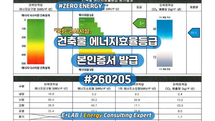 건축물 에너지효율등급 본인증서 발급(6) #260205