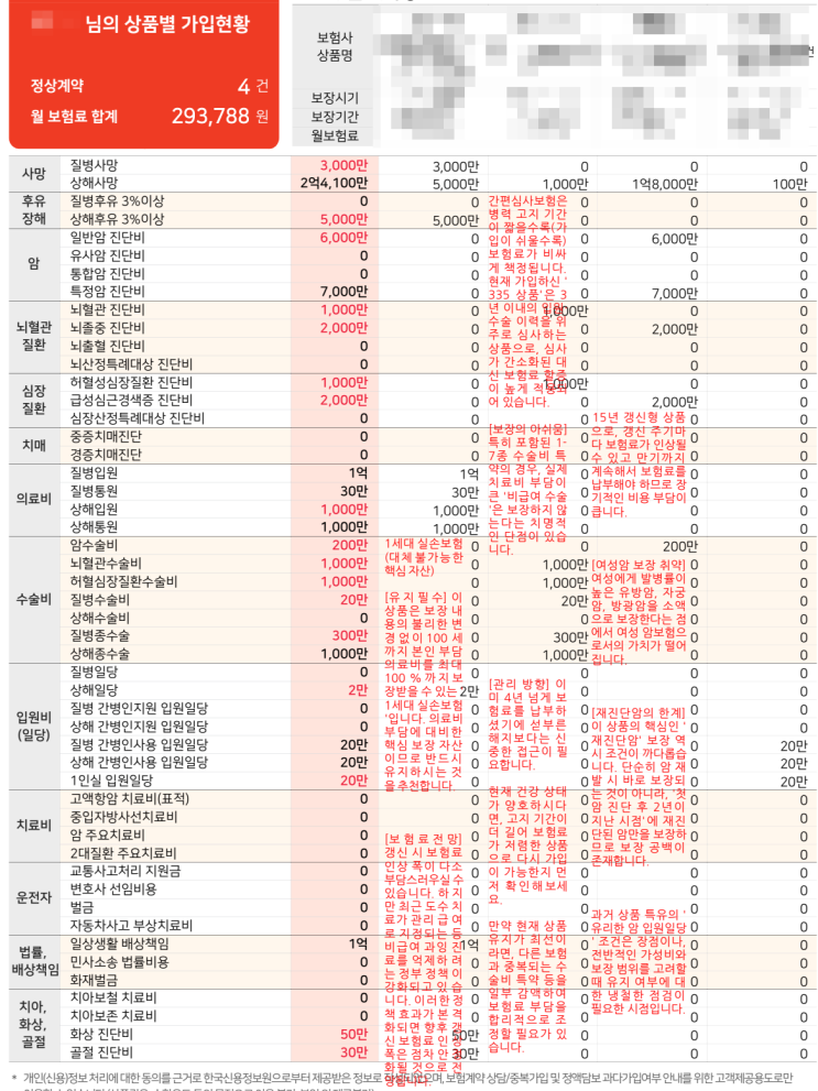 40대 여성 보험 리모델링 후기｜유병자보험 정리해서 보험료 ‘절반’… 보장은 더 든든하게
