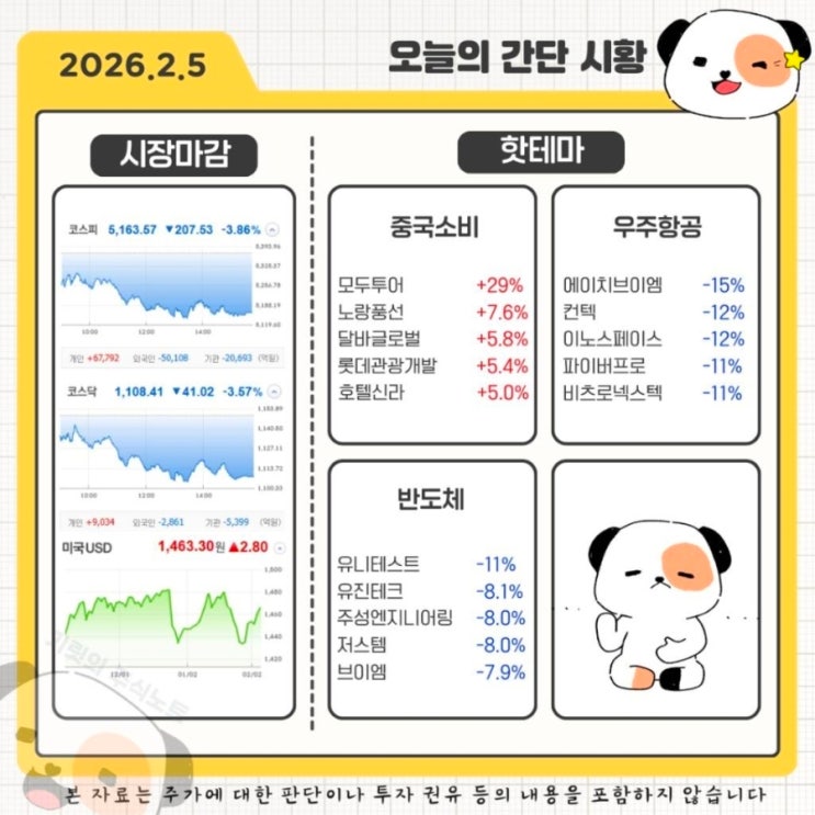  [마감시황] 외국인 5조 투척! 역대급 매도 폭탄에 멍든 코스피