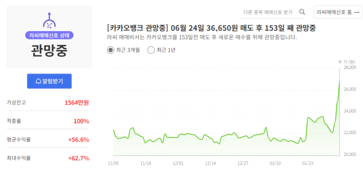 <b>카카오뱅크</b>(작년 <b>순익</b> 역대 <b>최대</b>… 비이자수익 견인)/어닝... 